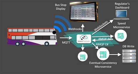 公交車卡怎麼刷與智慧城市交通出行的便利性