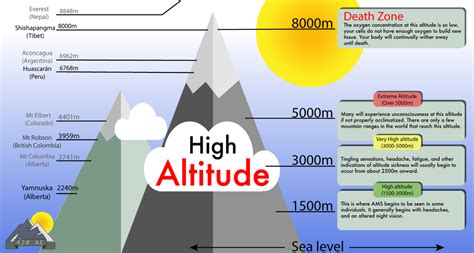 中國最高海拔多少米 為什麼高山不見得一定代表高海拔